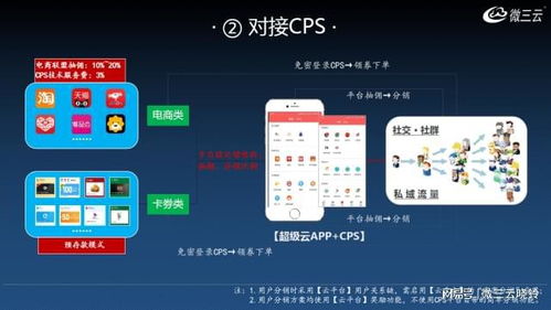 如何做好社交电商超级app